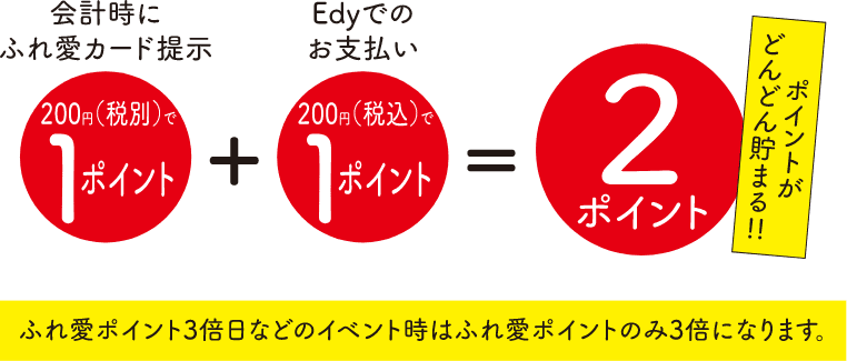 ポイントがどんどん貯まる!!
